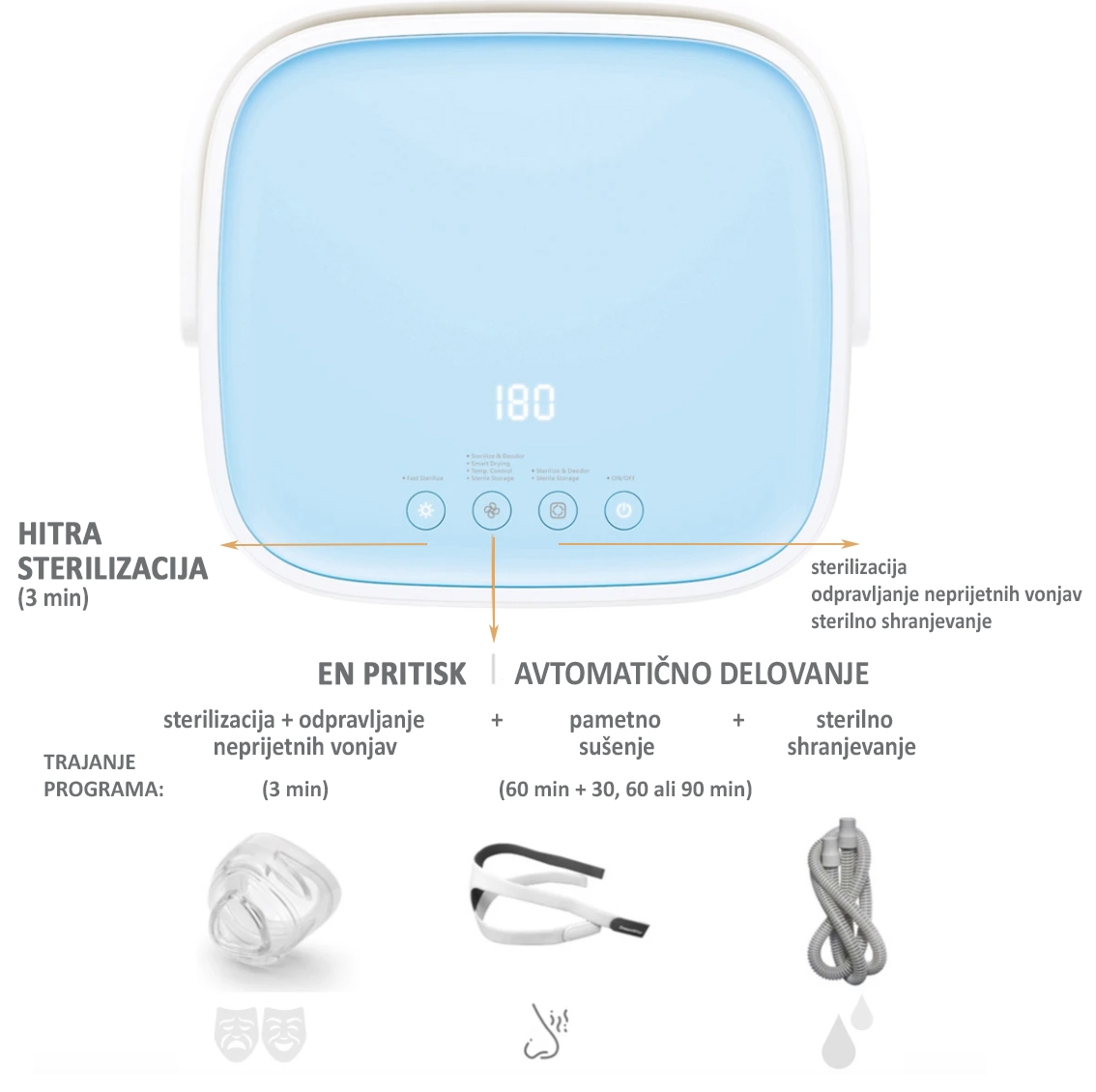 Sterilizacija manjših predmetov: stetoskop, očala, GSM, termometre, bralnike knjig, telefon, pilice,
